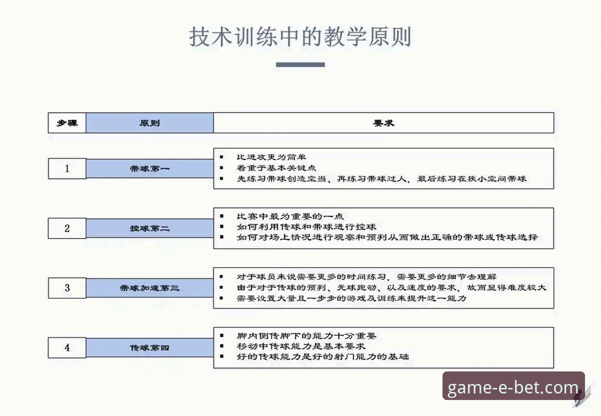 bet体育平台注册实用指南：从技术角度剖析高效入门的必备知识